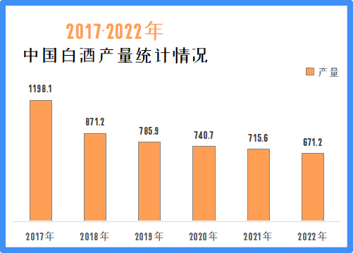 白酒品牌排名2022,白酒品牌排名前100名