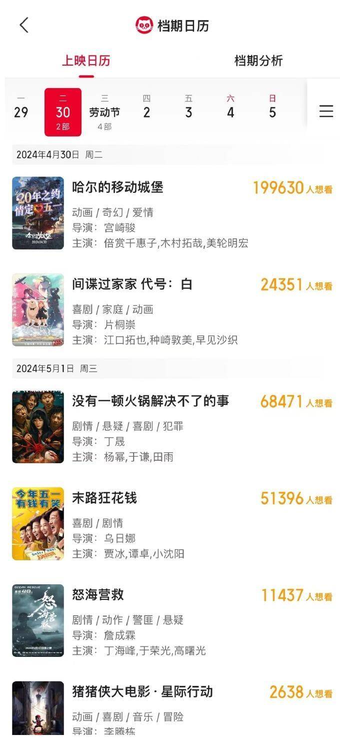 除了春节档中票房不理想的电影撤档逃跑了一半,剩下的一半票房都不错