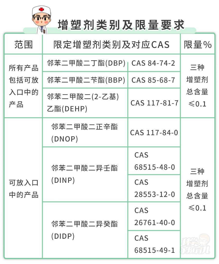 3.15曝光黑名单！孩子吃哪些食物对身体健康有影响