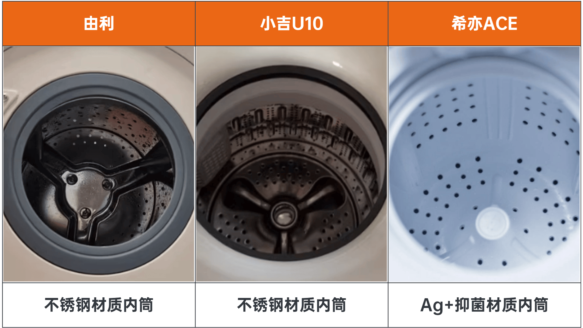 小吉希亦由利内衣洗衣机怎么样品牌硬核测评对比