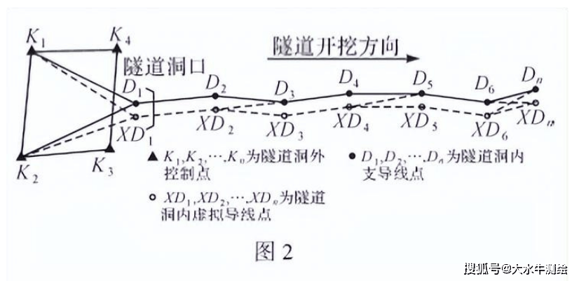 隧道开挖线画线图片