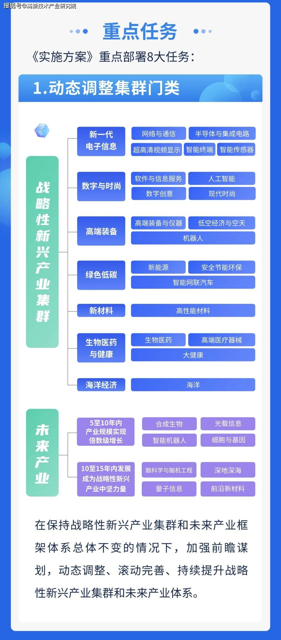 加快发展新质生产力进一步推进战略性新兴产业集群和未来产业高质量
