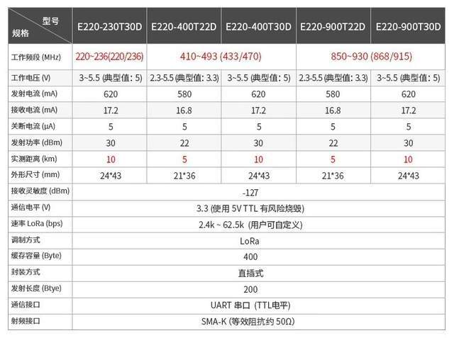 什么是无线串口？无线串口模块有什么优势特点？-无线串口模块使用方法