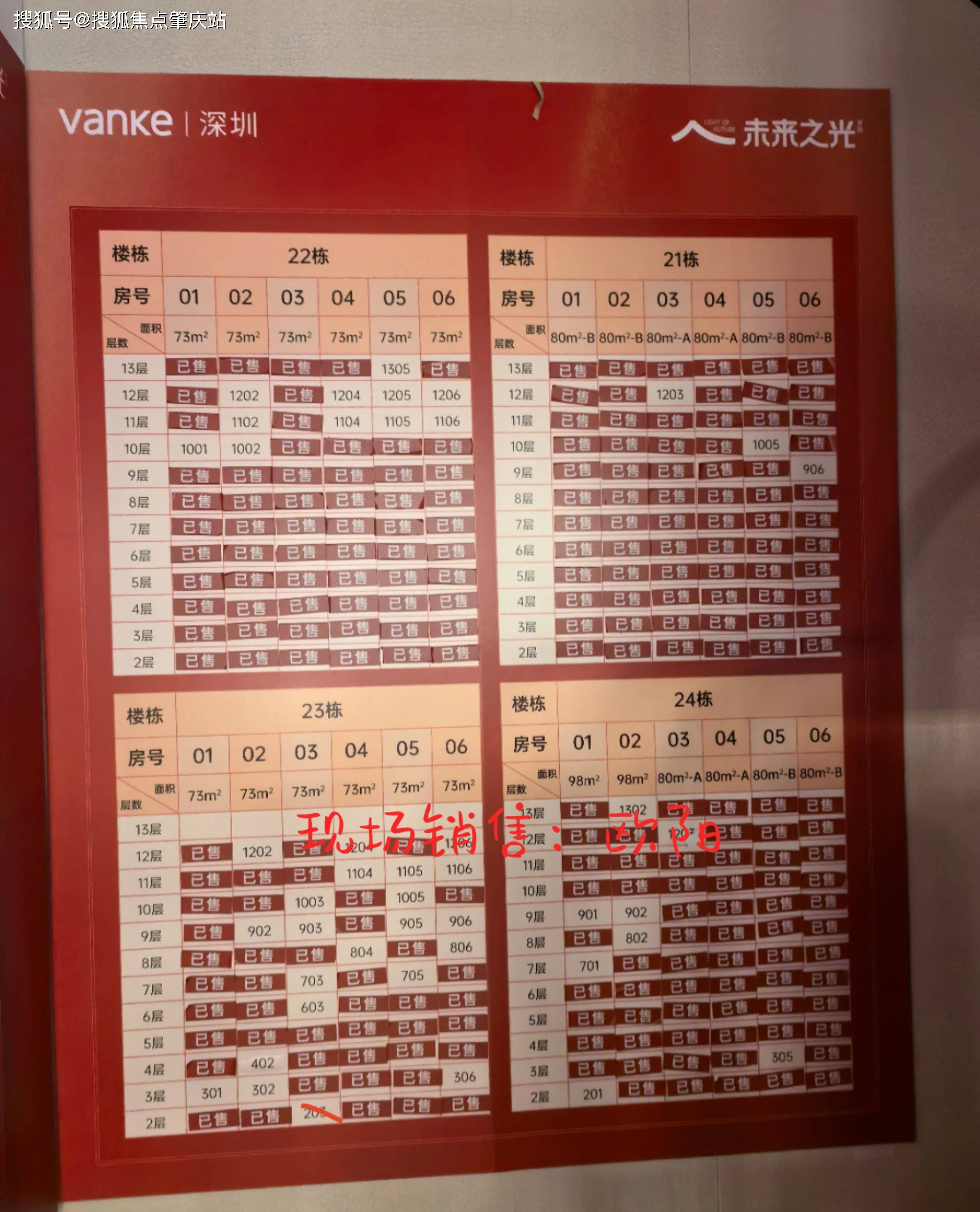 综上所述,尖岗山万科未来之光是一个兼具品质,环境和价格优势的楼盘