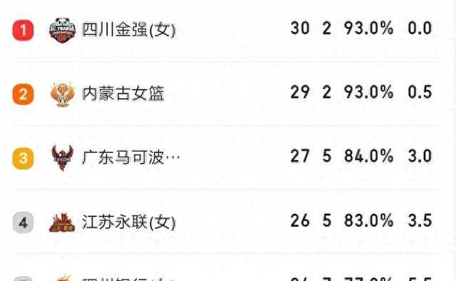 仅剩153天中国女篮能否夺得巴黎奥运会奖牌wcba给出了答案