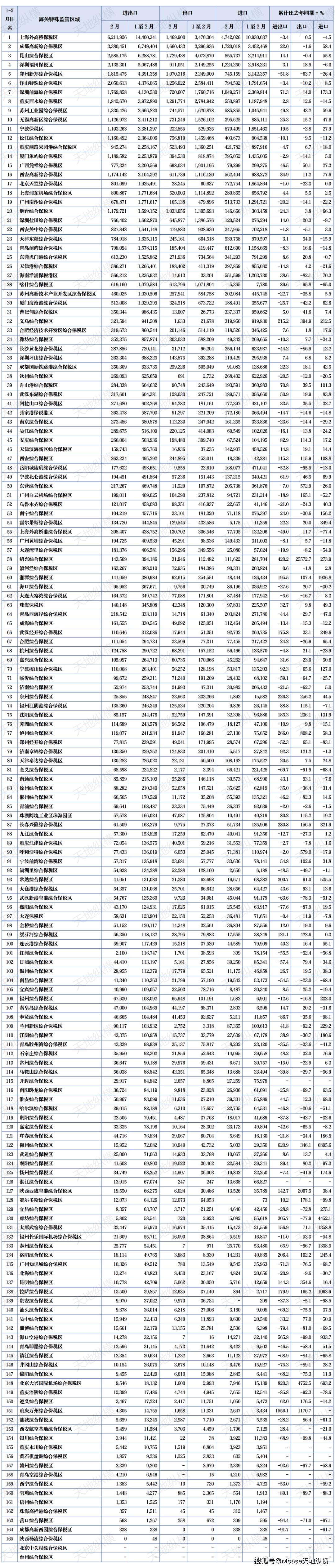 中国海关进出口数据=中国海关进出口数据一览表