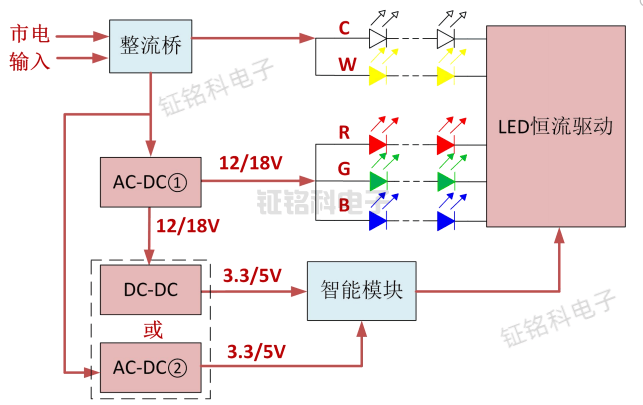 智能led照明灯智能化控制照明芯片sm2189em的特点和工作原理