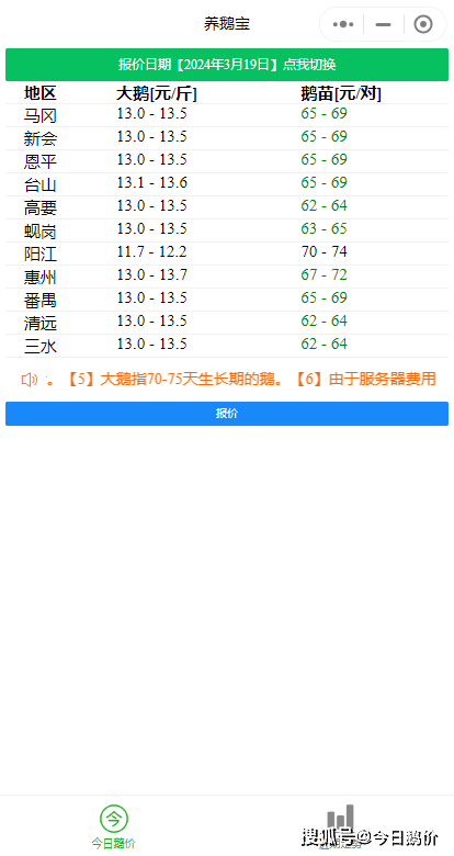 今日鹅价及90天走势2024年3月19日鹅苗全线下跌1块