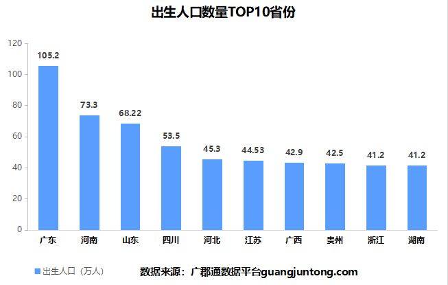 人口条形统计图图片