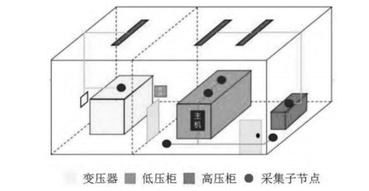 淺談配電室在線監控系統設計與工作原理