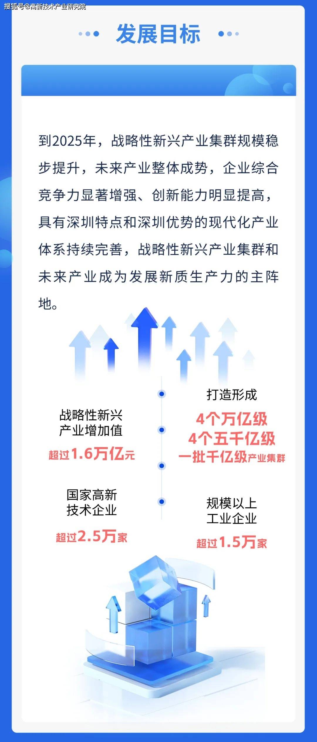 发展新质生产力进一步推进战略性新兴产业集群和未来产业高质量发展