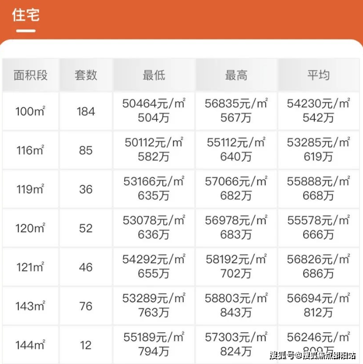 深圳房价2021年图片