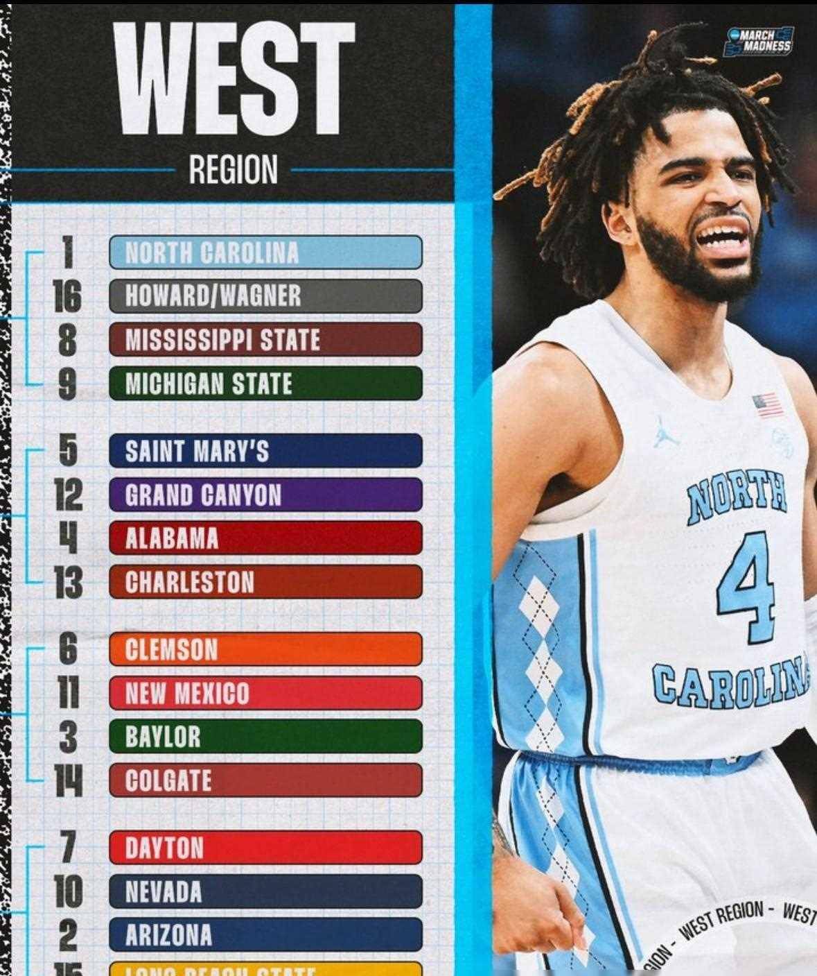 原创ncaa疯狂三月将正式打响64支球队单场定胜负角逐全国冠