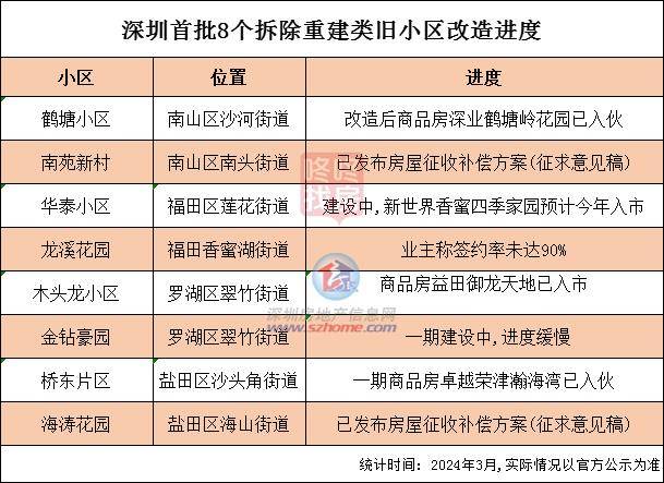 历时14年海涛花园旧改将行政征收补偿方案征求意见