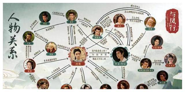 赵丽颖林更新主演与凤行乐趣多多人物关系贱可谓多彩