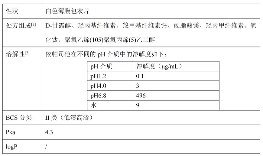 醛糖还原酶抑制剂丨依帕司他片