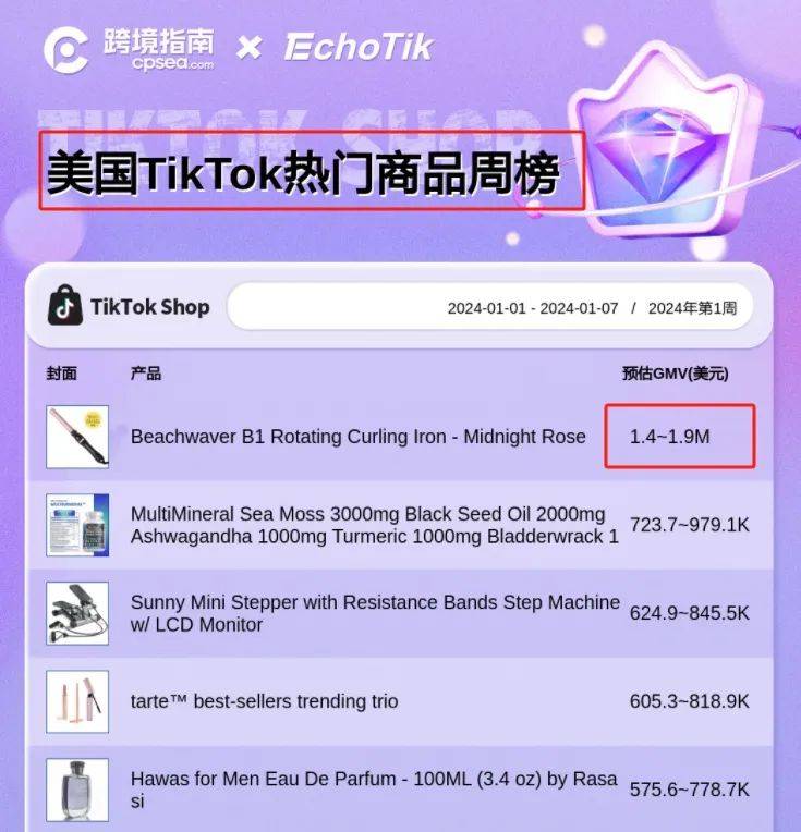 tiktok封面尺寸图片