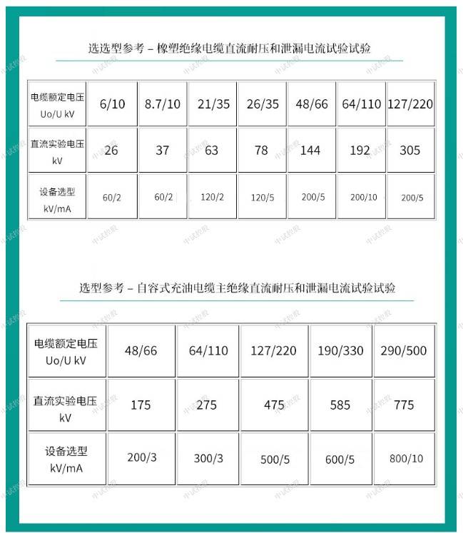 直流泄漏电流耐压试验器60kv2ma