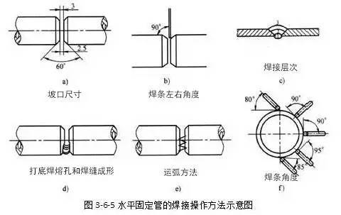 水平固定管焊接你掌握的怎么样?