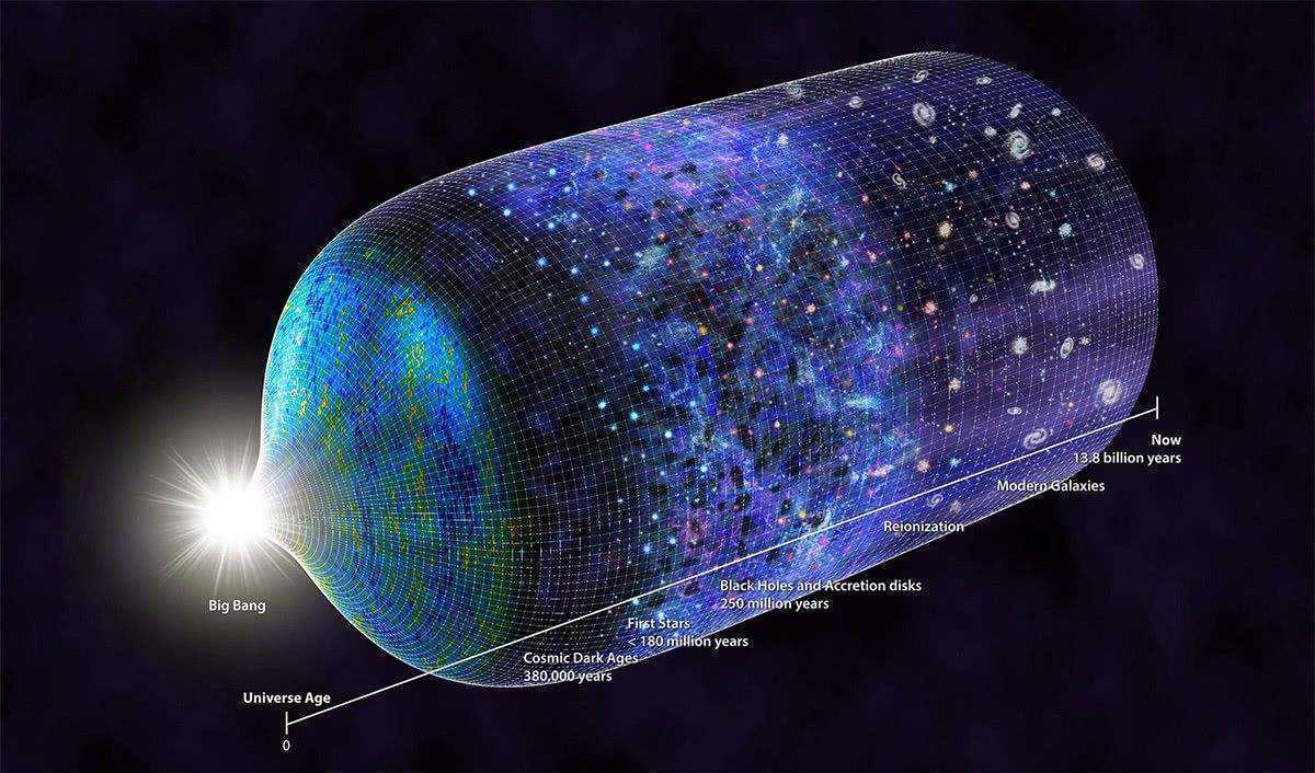 宇宙奇点从何而来图片