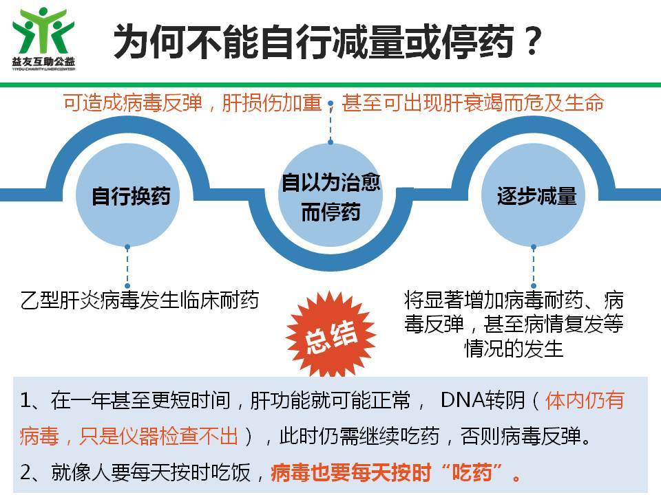 恩替卡韦替诺福韦服用注意事项建议收藏