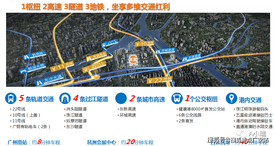 10号线东沙站正上,直通方舟公馆负二层;邻近11号线,22号线;洲头咀隧道