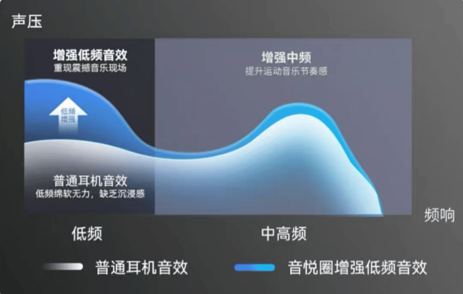 哪个开放式耳机性价比最高？2024年蓝牙耳机推荐榜单，新手上路！