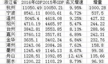 首先是副省级副省级市,计划单列市,新一线城市,同时也是世界上第四大