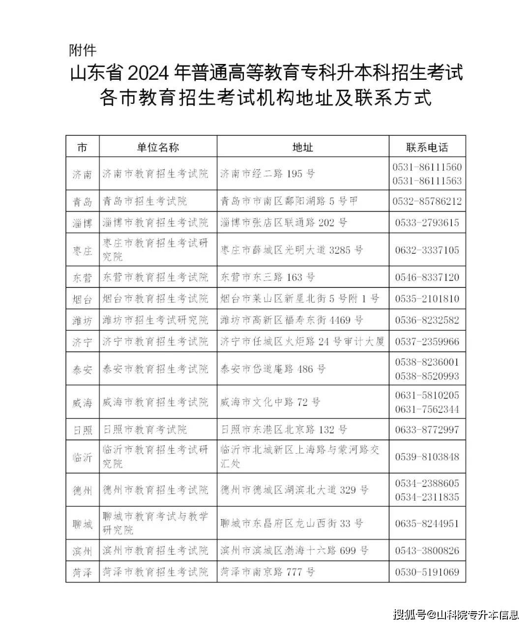 考试院致山东省2024年普通高等教育专科升本科招生考试考生的一封信