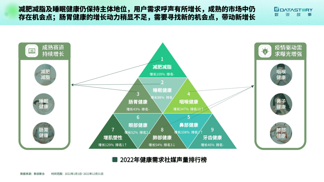 2023大健康趋势洞察报告(附下载)