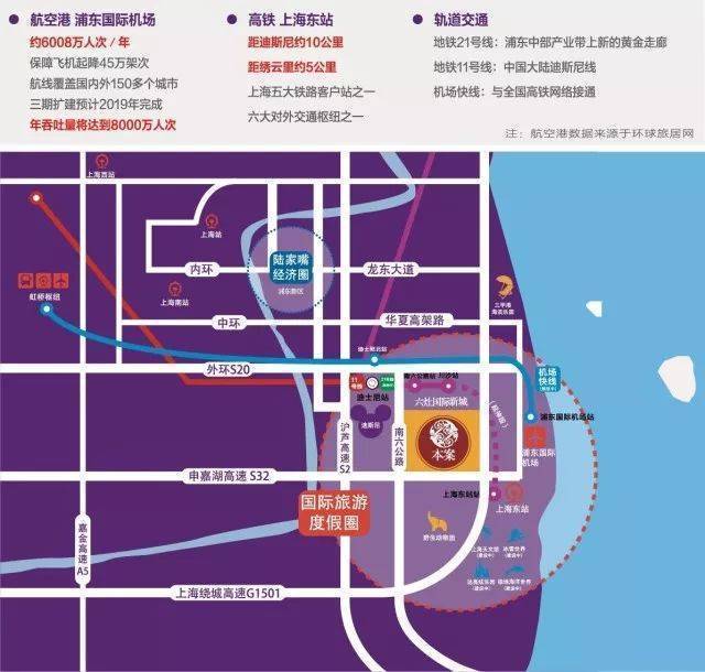 上海浦东绿都绣云里迪士尼旁国际旅游度假区六灶腹地商铺公寓