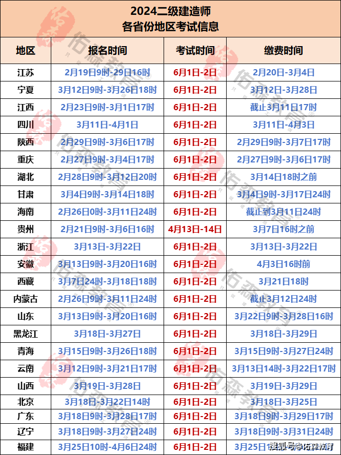 多地2024年二建考试报考条件放宽!_备考_要求_江苏