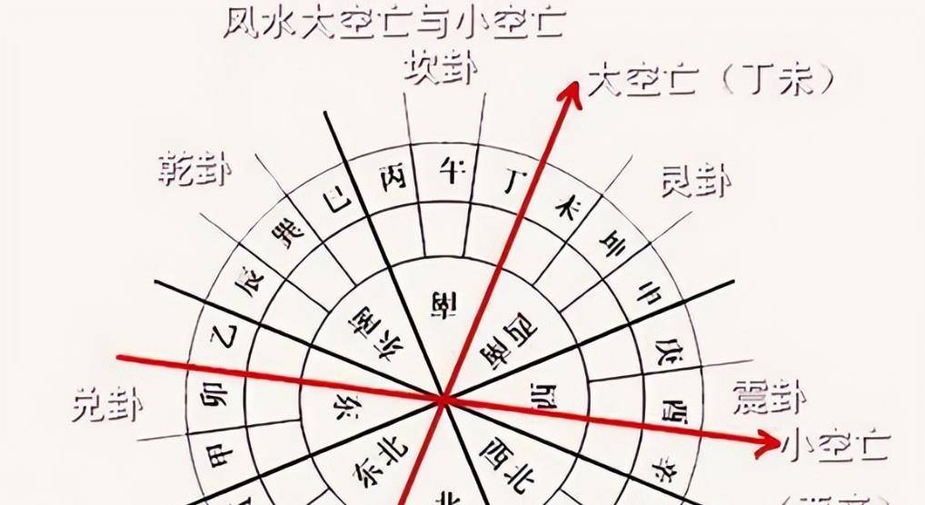原创俗语说房子坐空亡家败人也亡空亡什么意思有道理吗