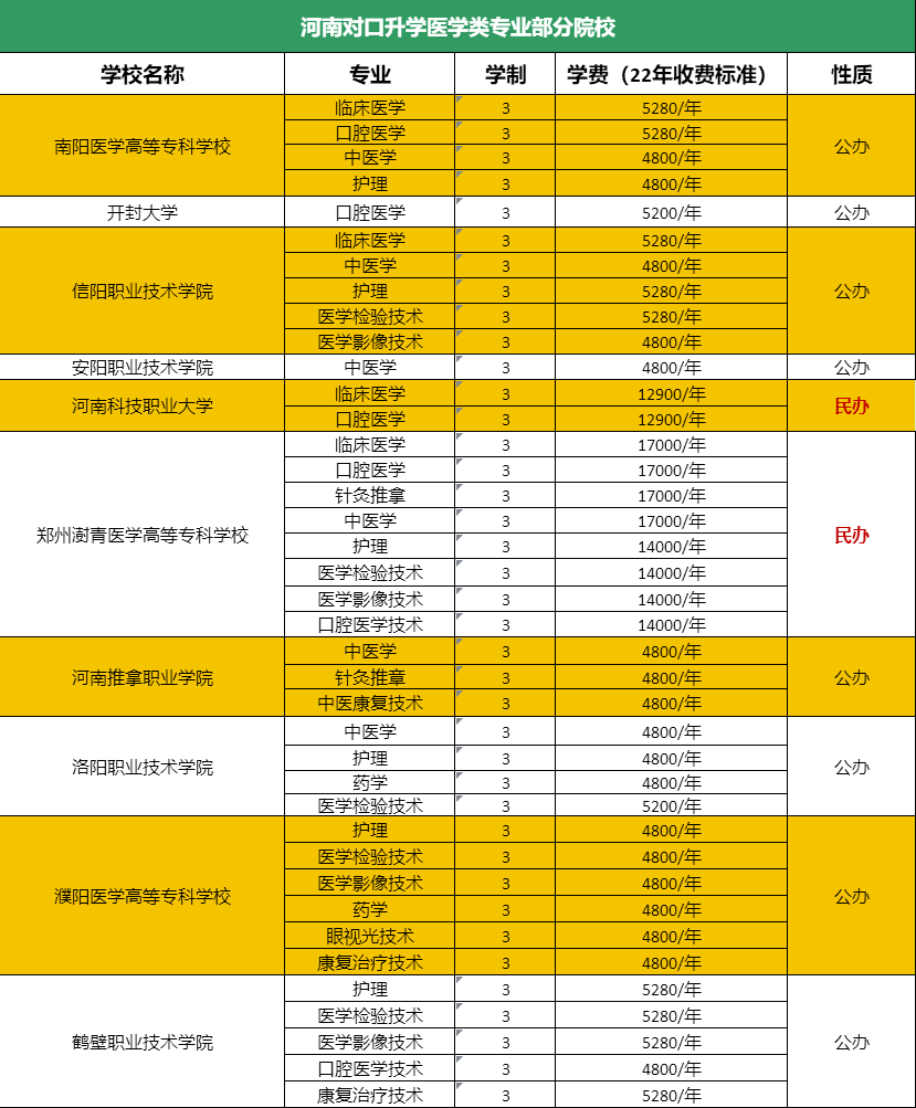 2021年大学怎么分_大学分几年级吗_2024年600分左右的985大学