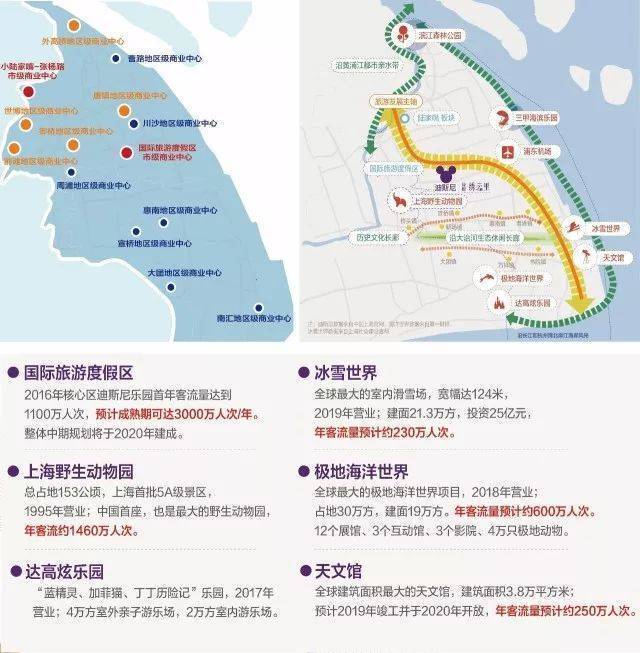 上海浦东绿都绣云里迪士尼旁国际旅游度假区六灶腹地商铺公寓