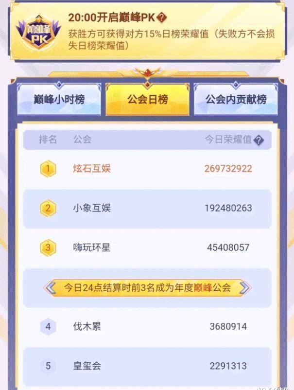 原创斗鱼2022年公会赛落幕炫石再次击败小象公会一年拿了3次冠军