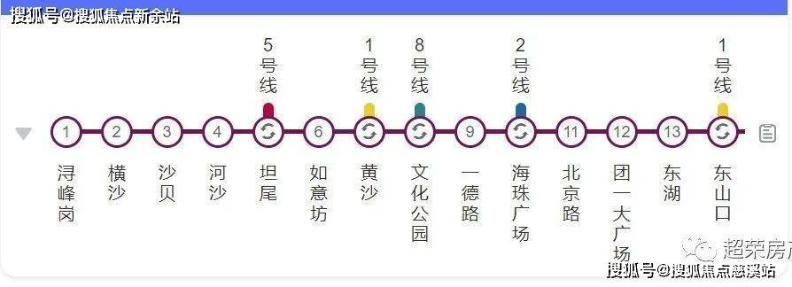 从容与地铁5号线,8号线,2号线切换,通达广州主城繁华芯;①双地铁加持