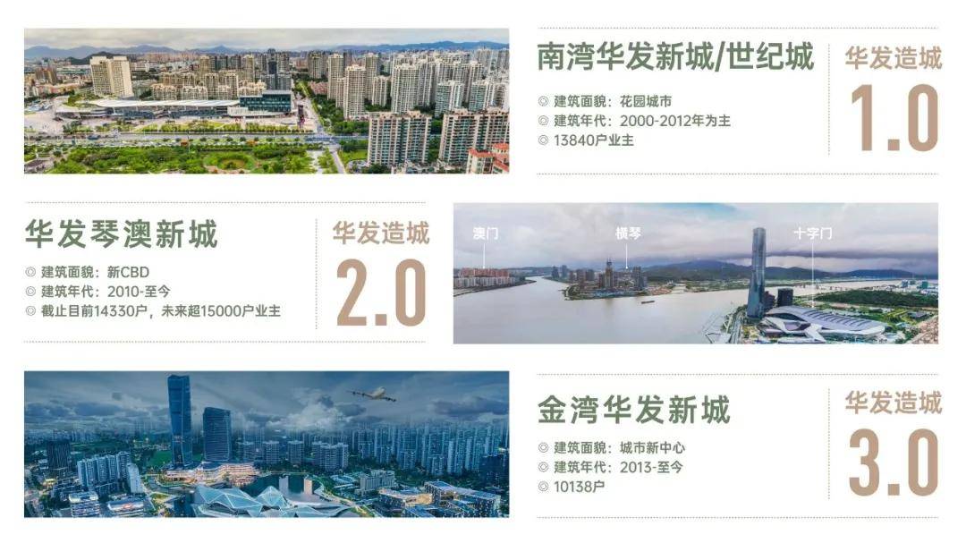 珠海华发公园四季售楼处电话→售楼中心首页网站→楼盘详情→24小时热线电话_数据