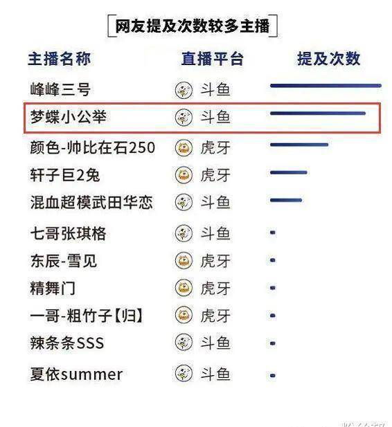 原创诱导粉丝2万买微信斗鱼女主播被点名封禁改出镜标题淡定