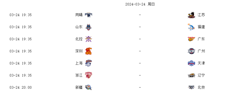 随着青岛击败山西,广厦大胜宁波,cba最新排名及季后赛形势如下_比赛