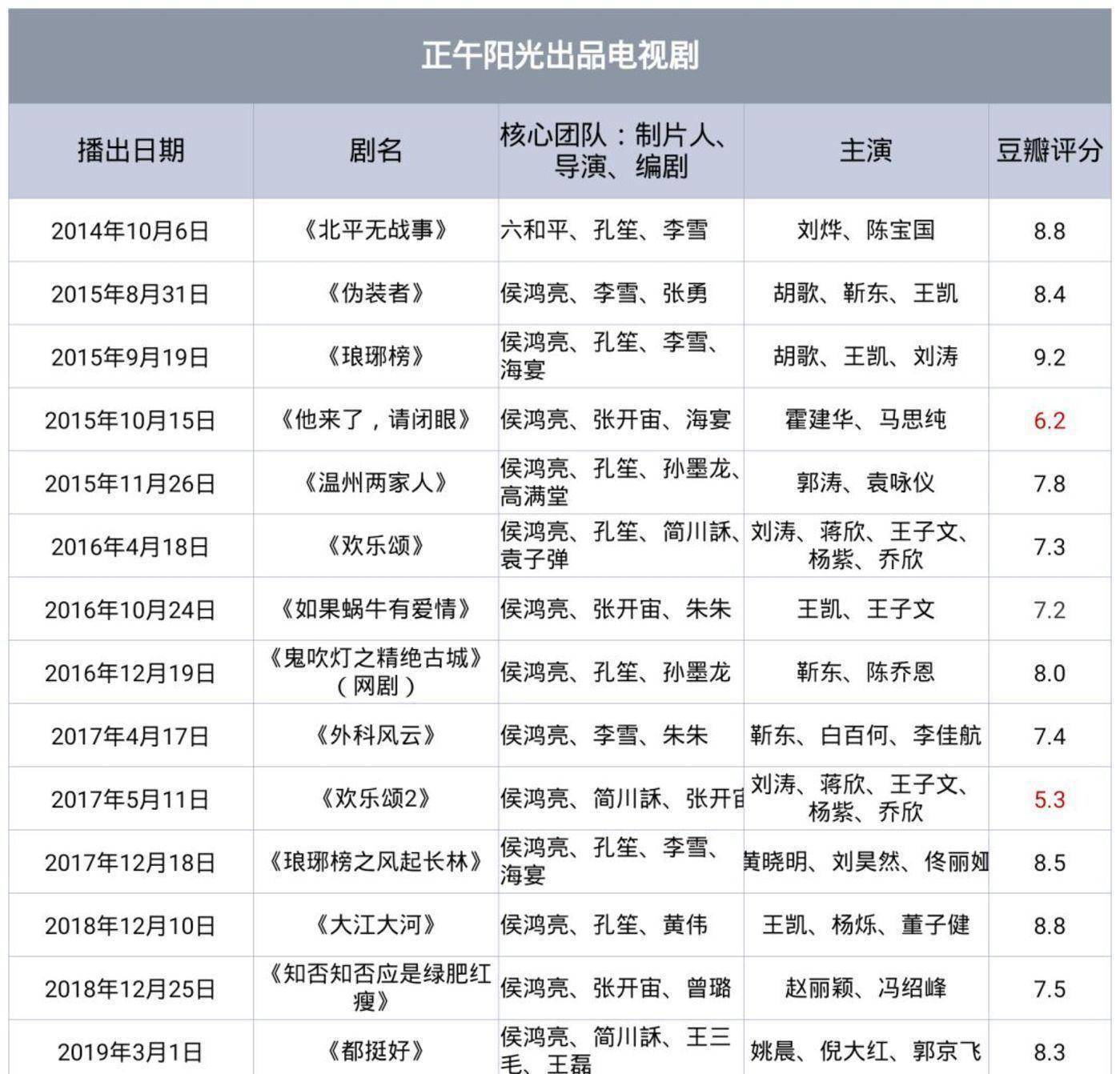 原创都挺好一路挺好正午阳光重造摇钱术