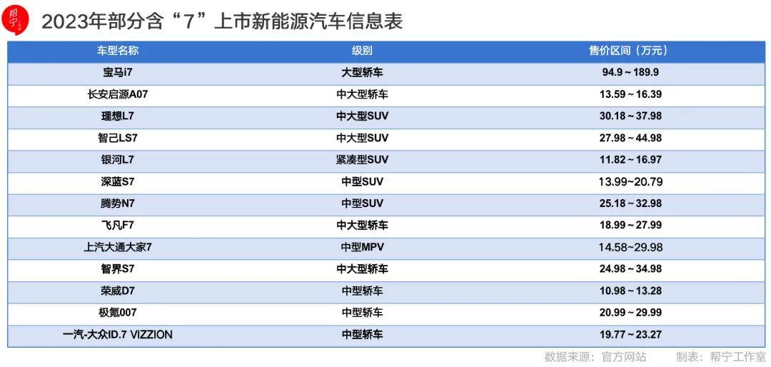 抢"7"大战_车型_小米_上市