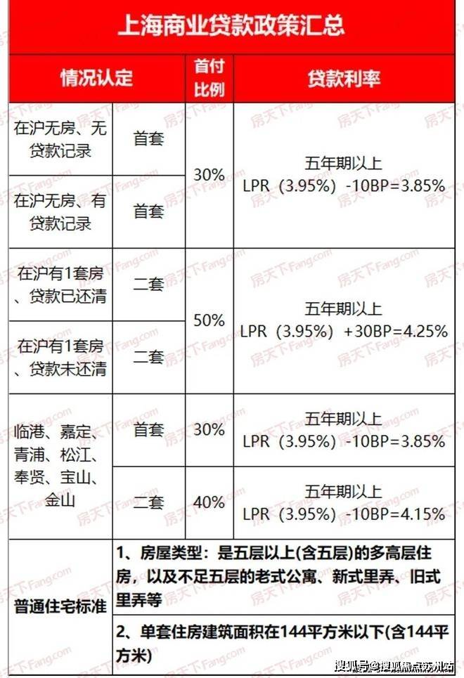 闵行尚湾林语售楼处24小时电话楼盘详情尚湾林语房价户型图尚湾林语