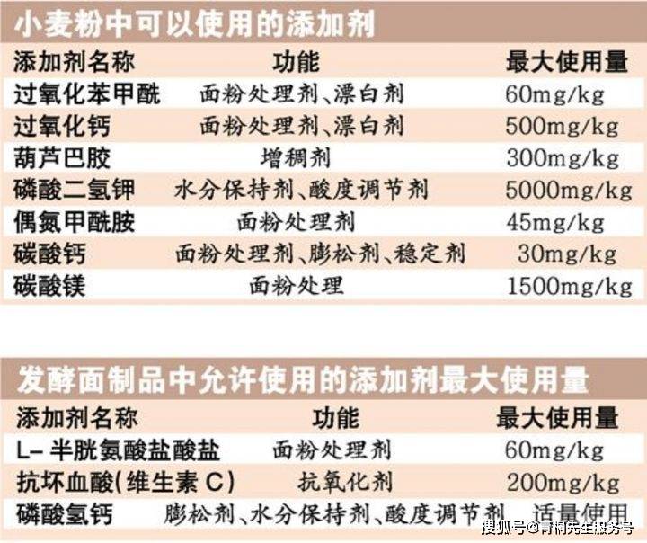 面粉中的添加剂四郎河面粉告诉你