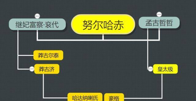 杀了3天才咽气,不忍直视_皇太极_古济_努尔哈赤