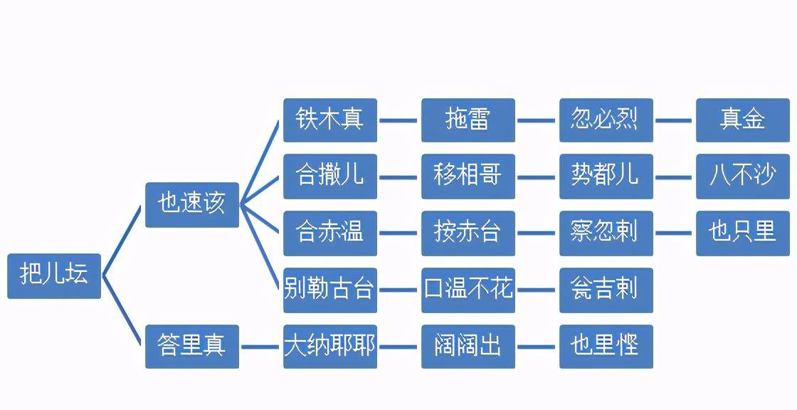 原创被撤出太庙的元显宗老妈偏心弟弟猜忌因为结巴和皇位失之交臂