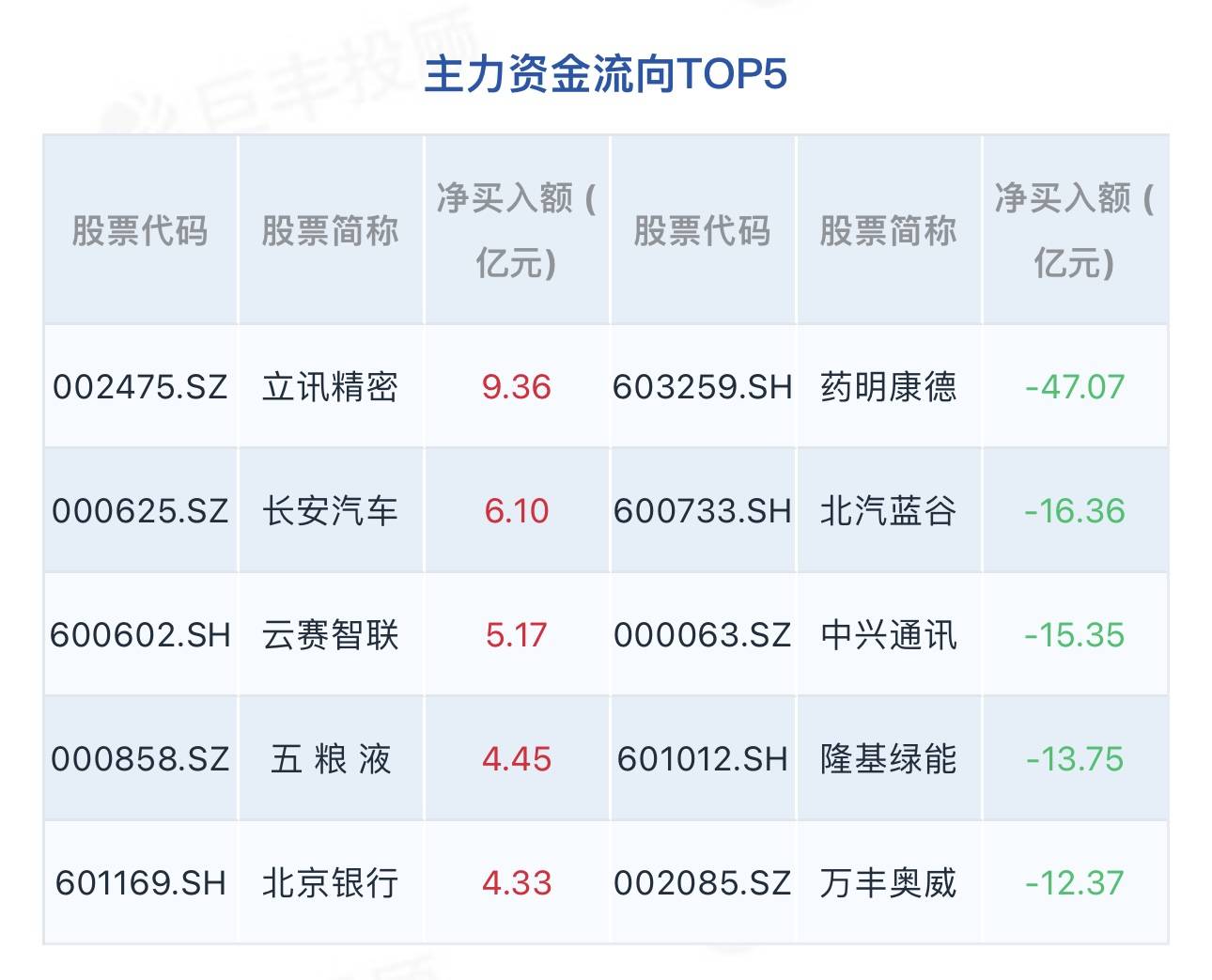 换手率方面,本周以来,不计算上市新股,累计共有71股周内换手率合计超