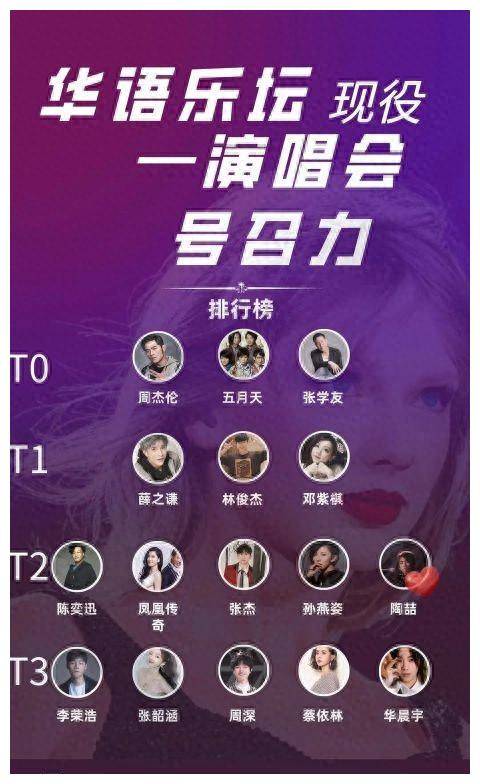 张杰演唱会号召势薛之谦冠绝天下周深华晨宇并列顶尖