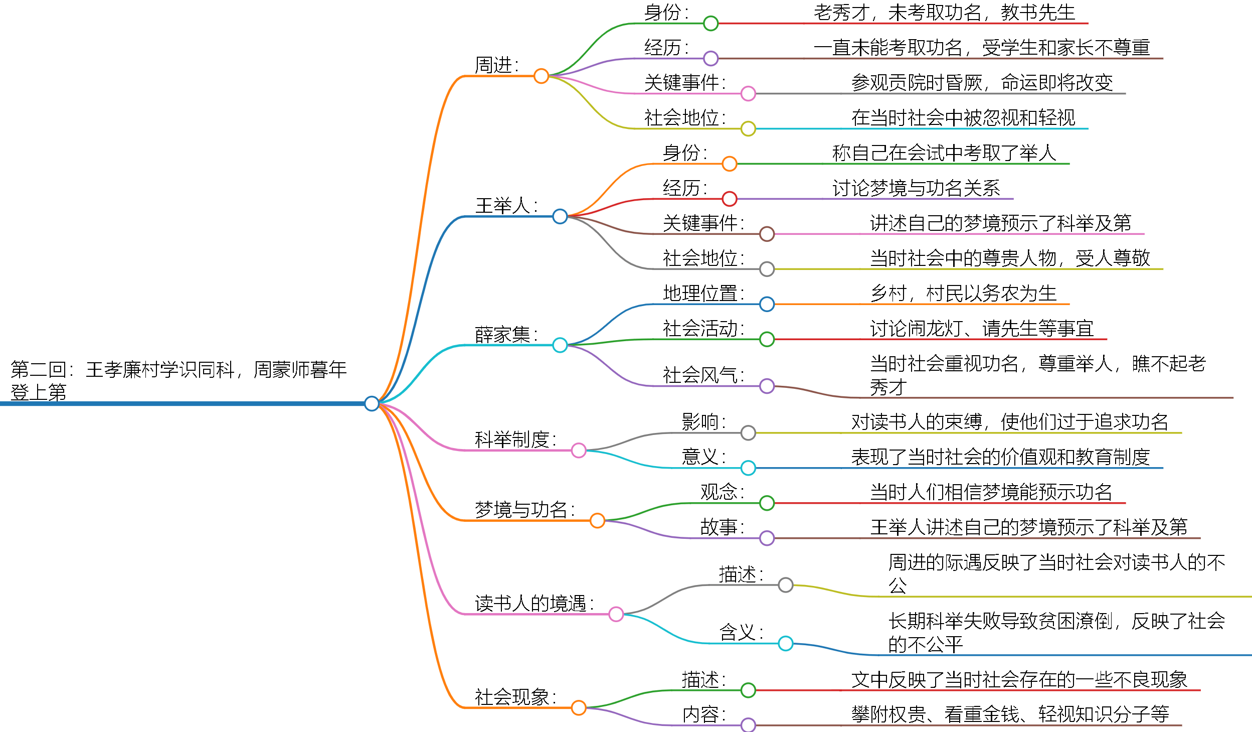 儒林外史中心思想图片