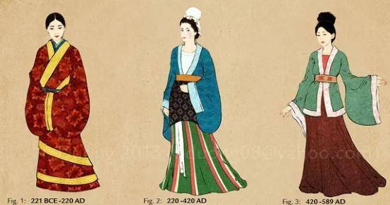 古人女子穿的衣服都拖到地上了,难道不怕弄脏吗?_长裙_裙子_古代